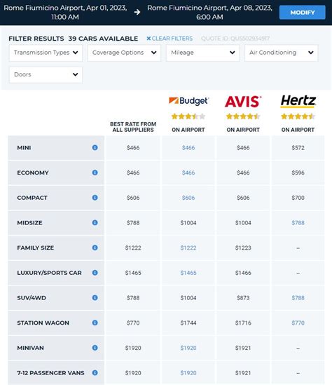 Rental Cars Comparison – United States 